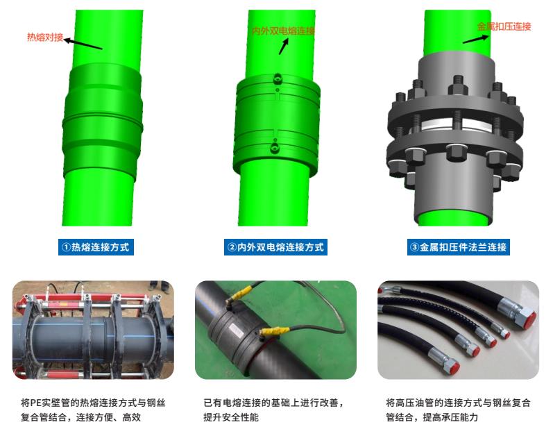 WRCP,WRCP管,WRCP给水管,WRCP钢丝织绕管,康泰WRCP.jpg