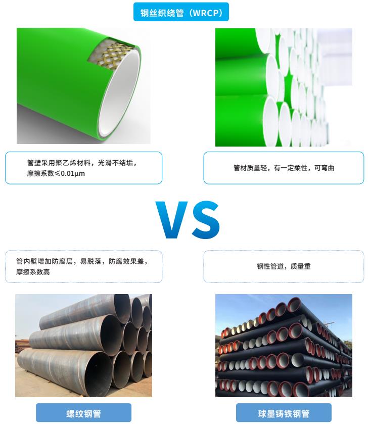 WRCP,WRCP管,WRCP给水管,WRCP钢丝织绕管,康泰WRCP.jpg